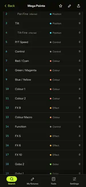 DMX chart