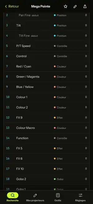 Chart DMX